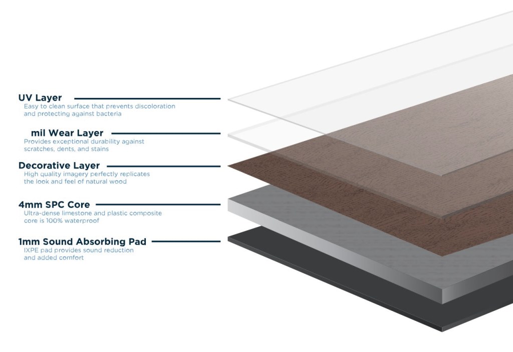 Picture of: Core Logic  mil Luxury Vinyl Plank Flooring – Four Seasons $