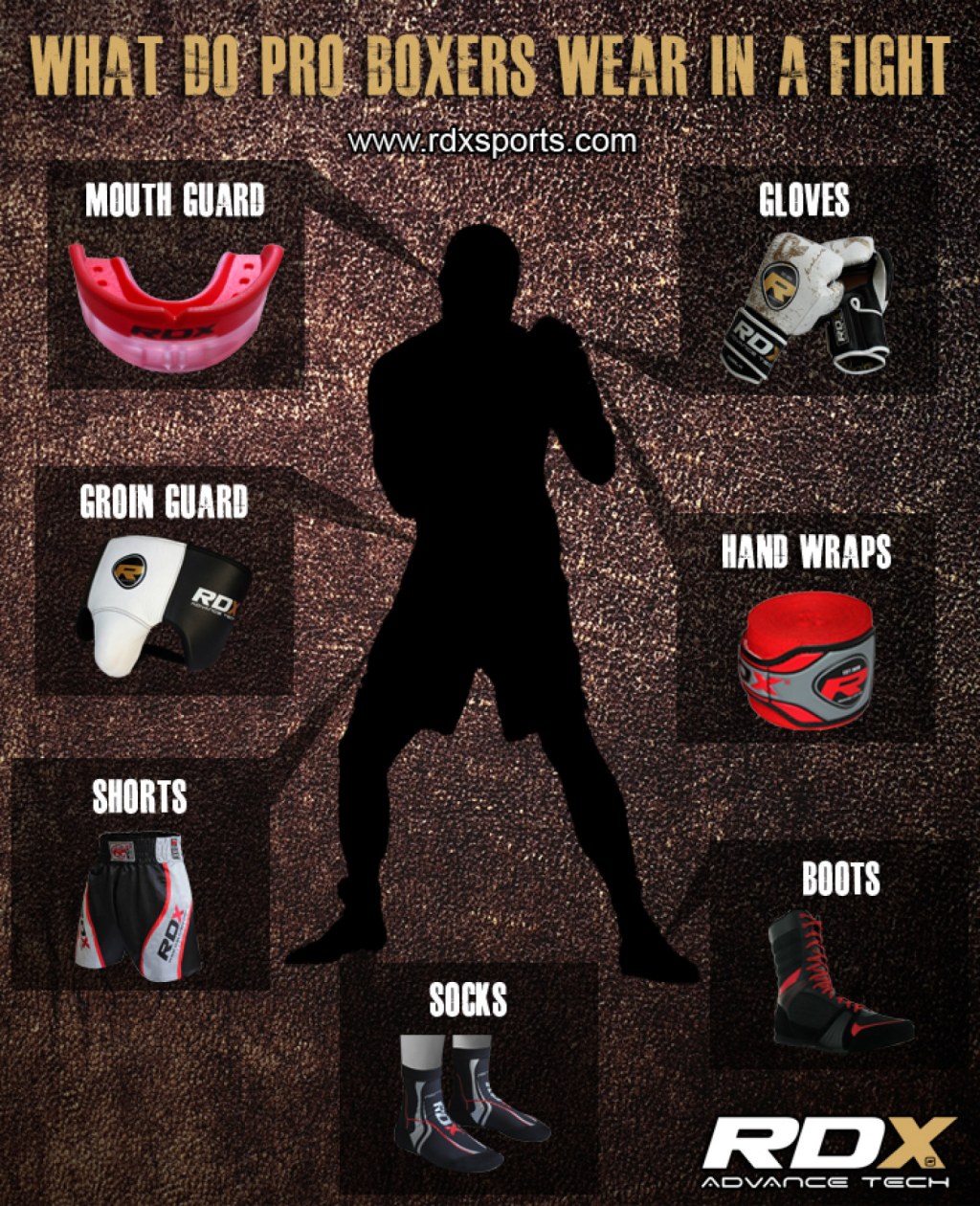 Picture of: What Do Professional Boxers Wear?  Visual